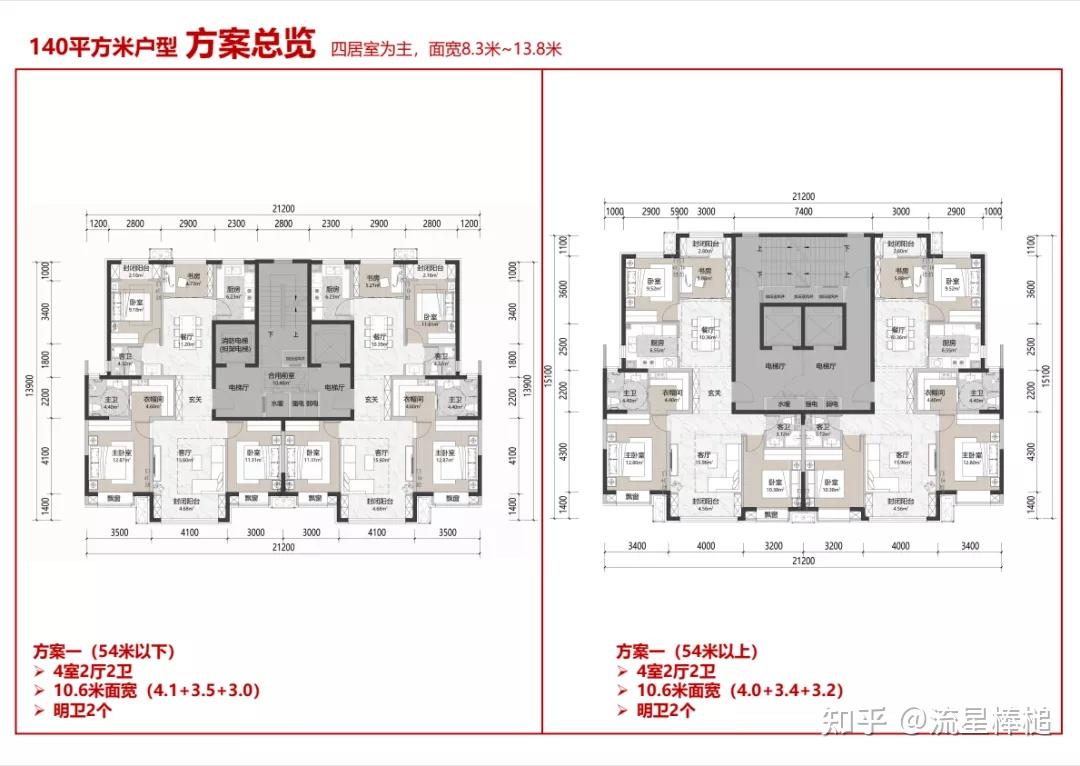 全國各地統建房戶型方案詳解第二期