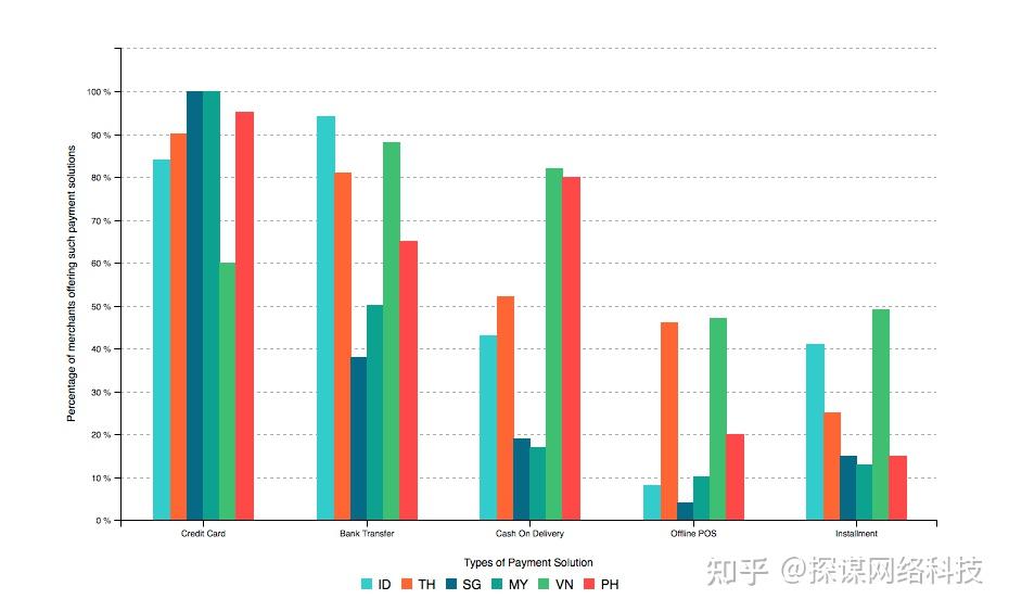 東南亞跨境電商怎麼做東南亞電商市場物流支付社交媒體策略一覽