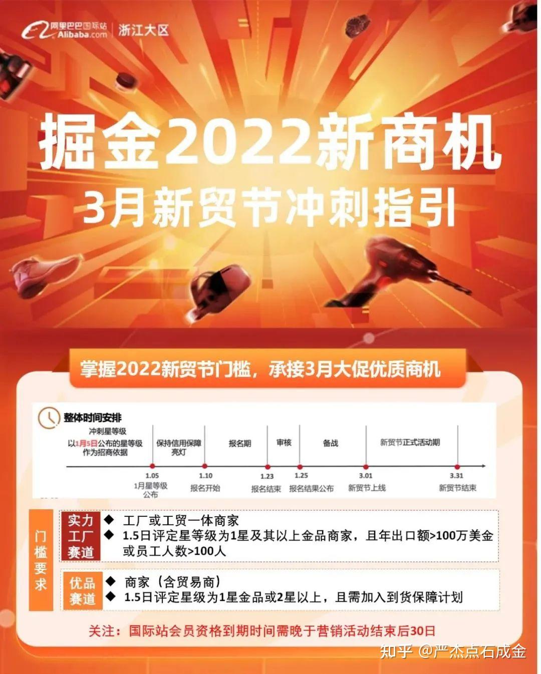 2022年商机 2022年商机和商业趋势