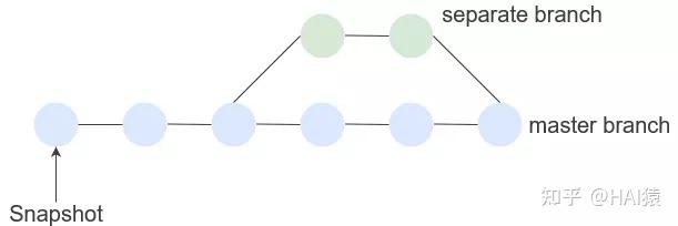 还不会使用 GitHub ?一文总结GitHub使用指南26 还不会使用 GitHub ?一文总结GitHub使用指南