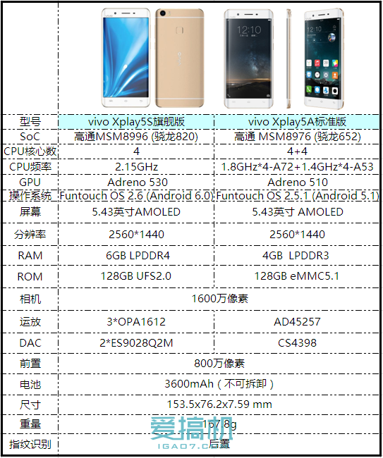 盾牌加成vivo美国队长xplay5旗舰版开箱图赏