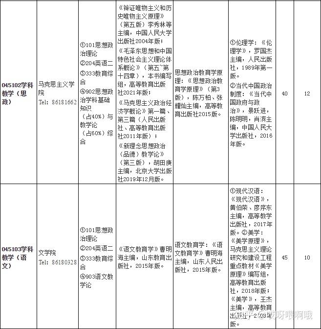 山師大教育專碩考研難度分析