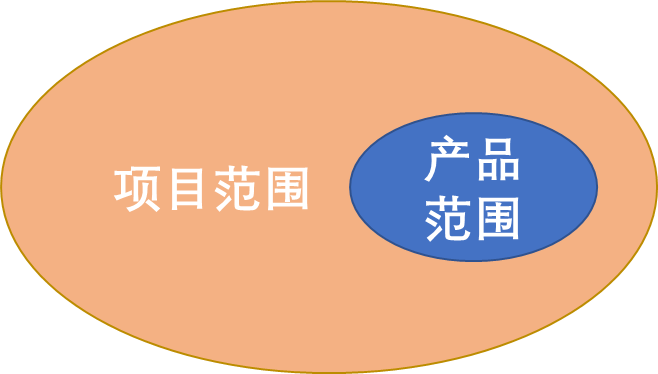 为什么你总是无法控制项目范围