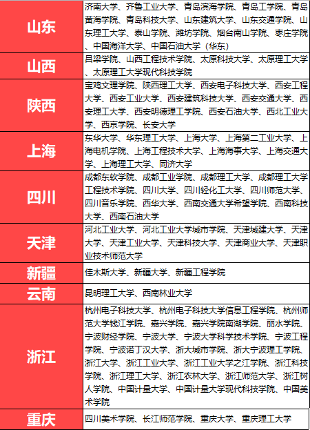 吉林省大专院校_吉林省专科学校_吉林省专科院校