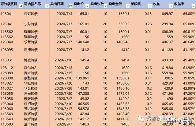 我在華寶設置的智能條件單是等它們超過某一價格且回落10元時就賣出