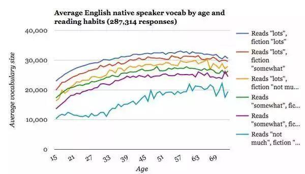 英语词汇量如何才能上万?80%的单词可以这样背…… - 知乎