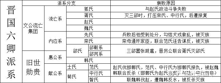 前650年,此时公子夷吾在秦国流亡.
