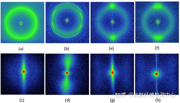 SAXS/WAXS功能上新：自主开发旋转-拉伸样品台 - 知乎