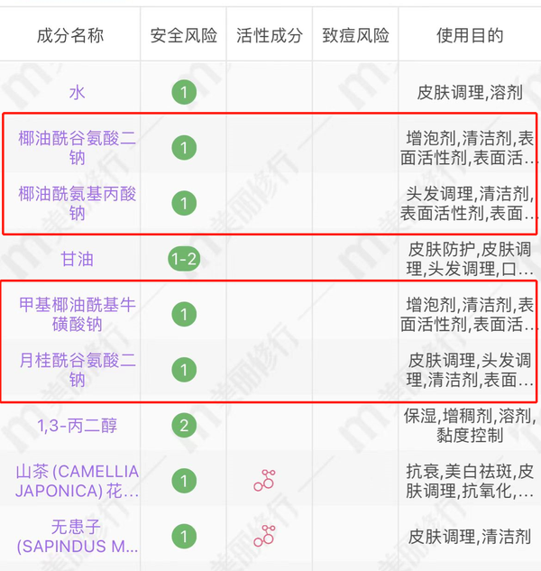 溪木源洗面奶成分图片