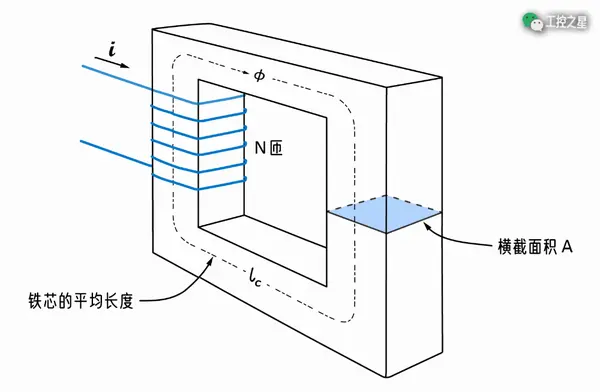 磁路（模拟电路图）