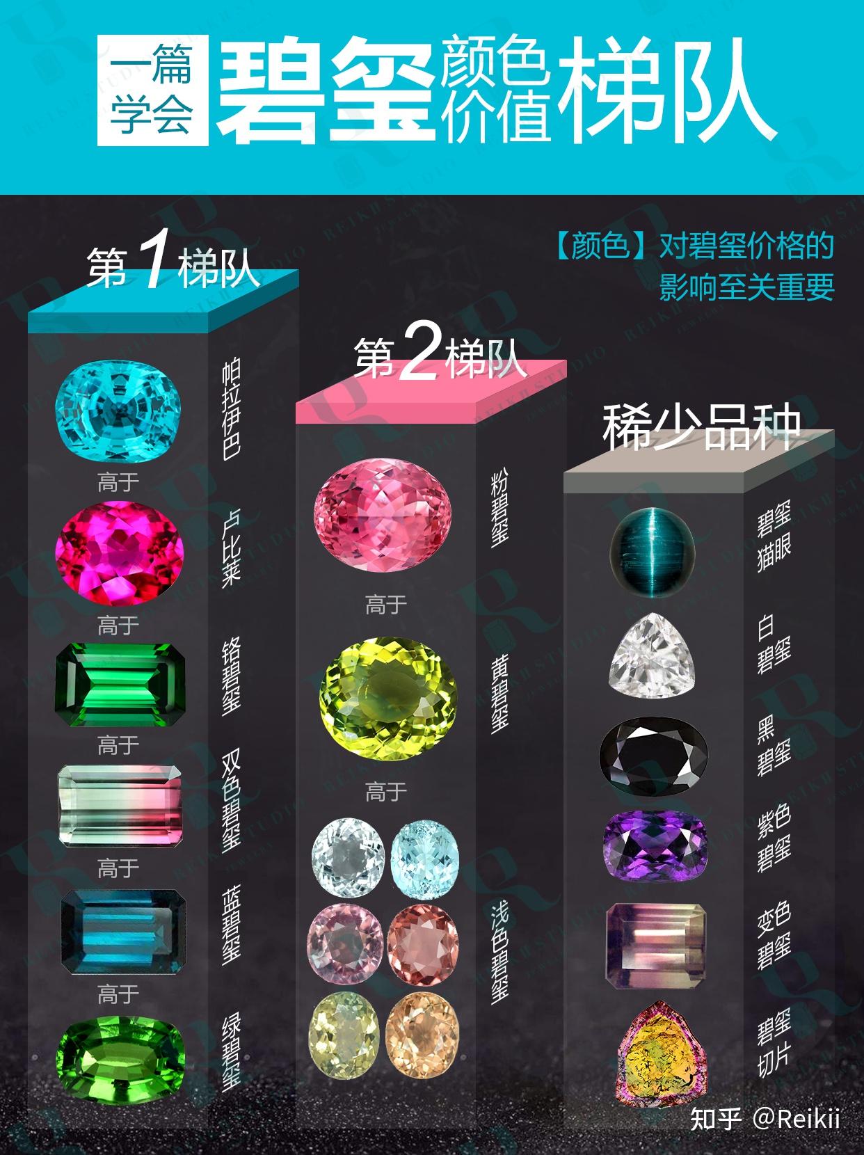 一篇学会碧玺颜色价值梯队! - 知乎