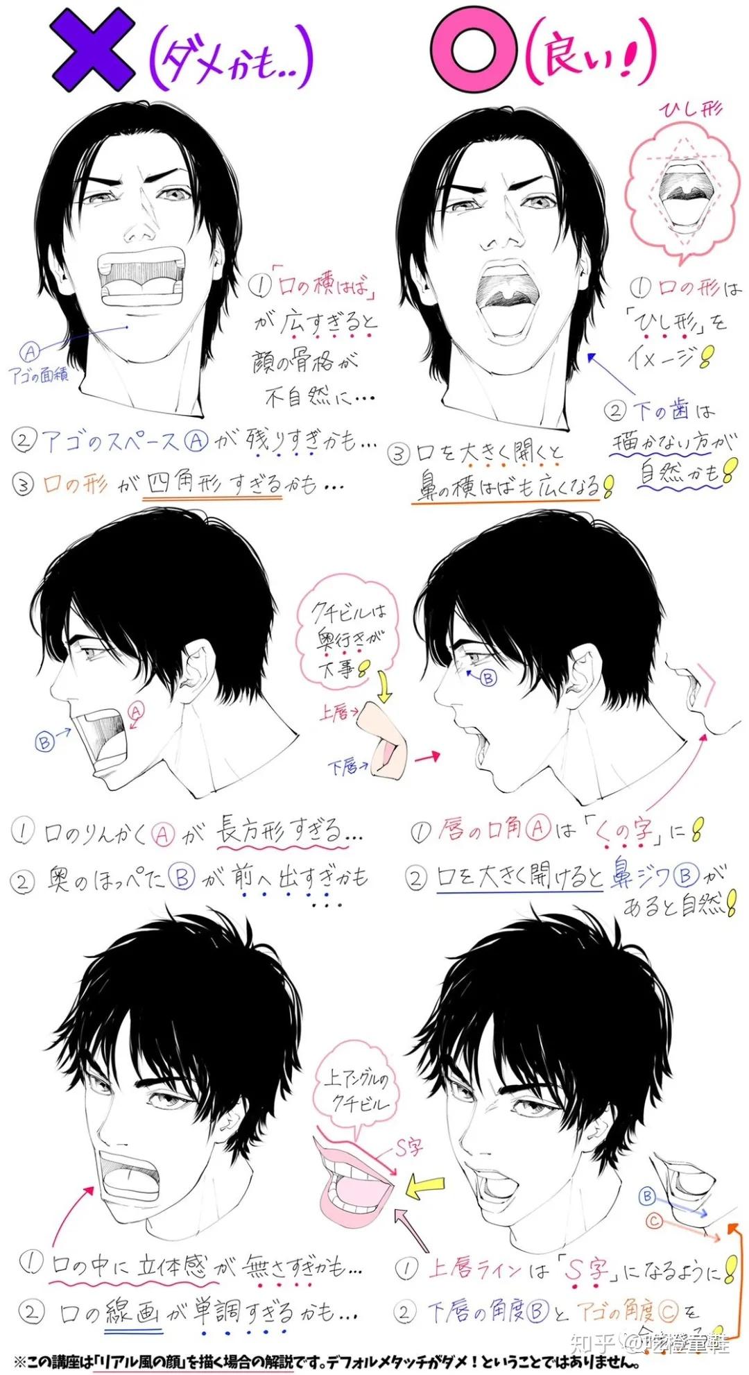 脸部/嘴型