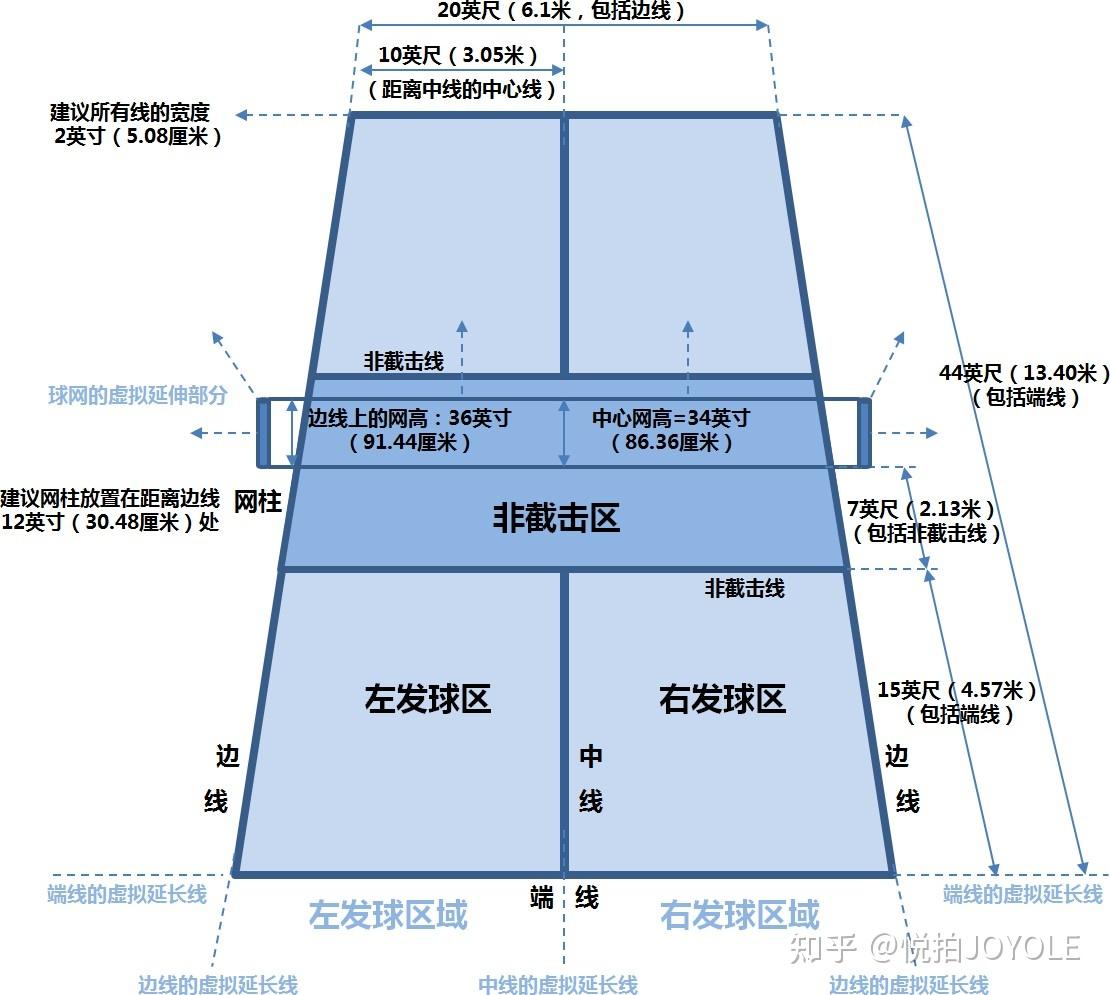 什么是匹克球? - 知乎