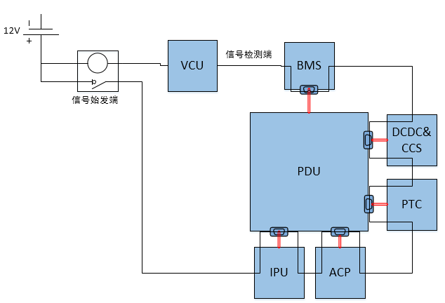 小鹏专业课浅谈电动汽车充电时候的高压互锁