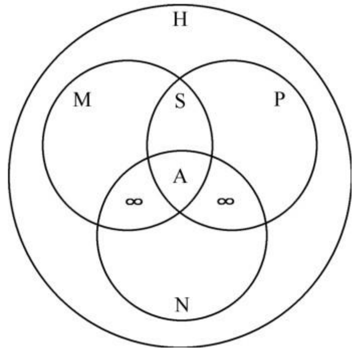 离散数学笔记（6.3）同态与同构 - 知乎