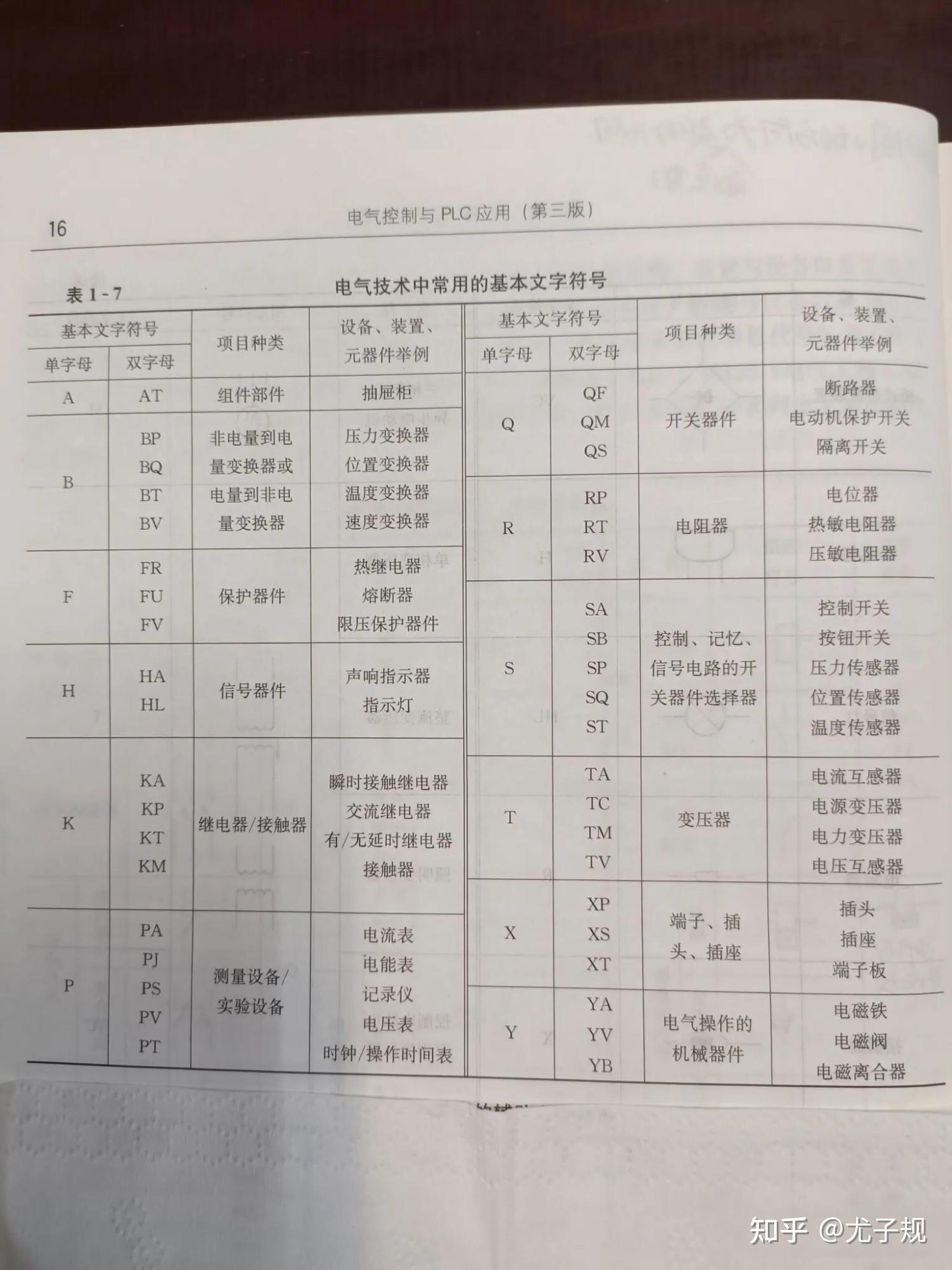 高压柜图纸符号对照表图片