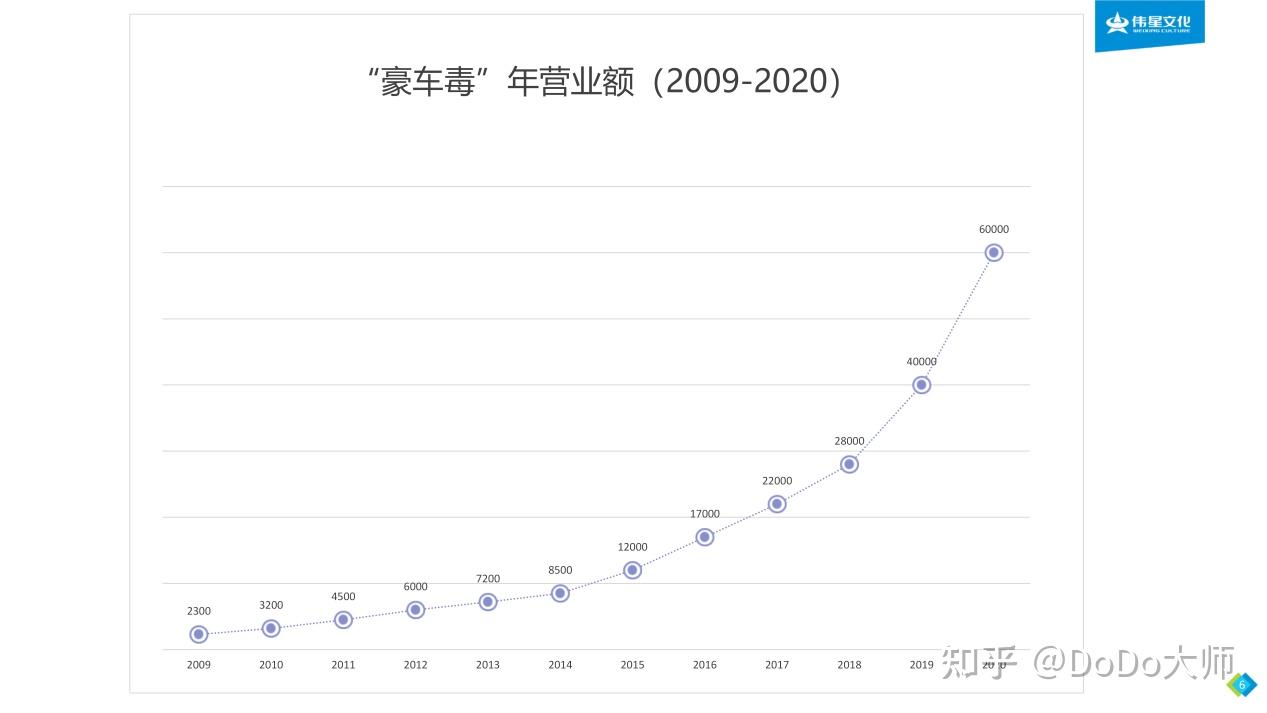 豪车毒26种极致服务图片