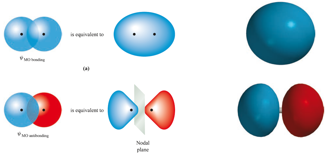 如何理解分子轨道理论