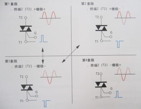 图解半导体制程概论(二) 半导体器件-分立器件