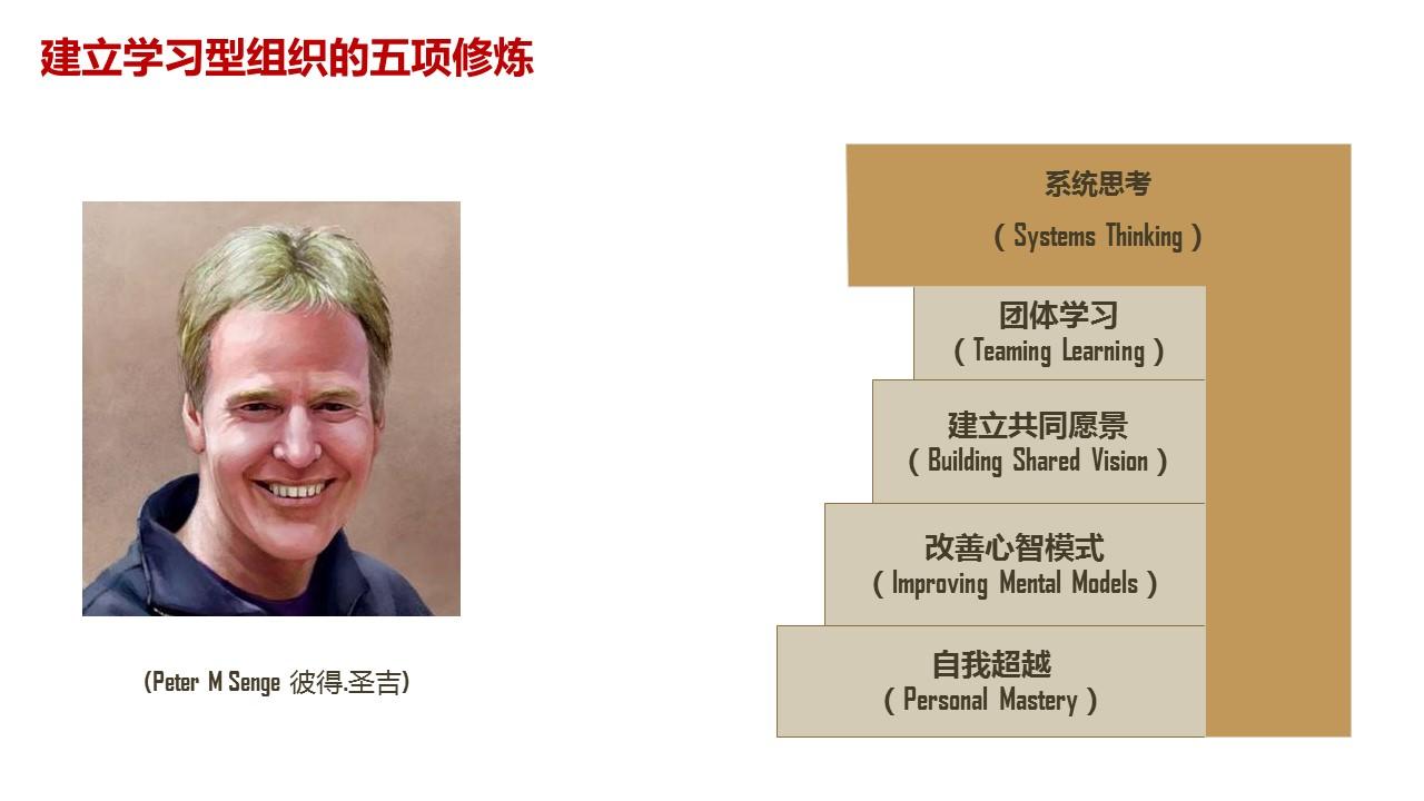 行动学习法是什么 - 知乎