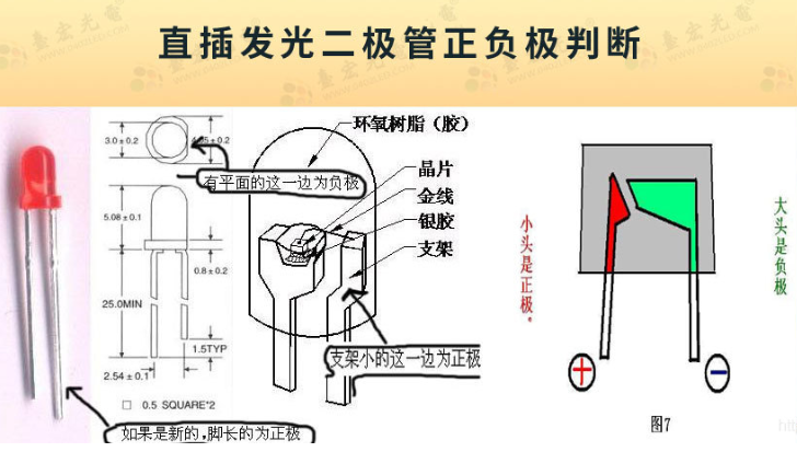 灯珠教授 : led灯珠正负极怎么区分? - 知乎