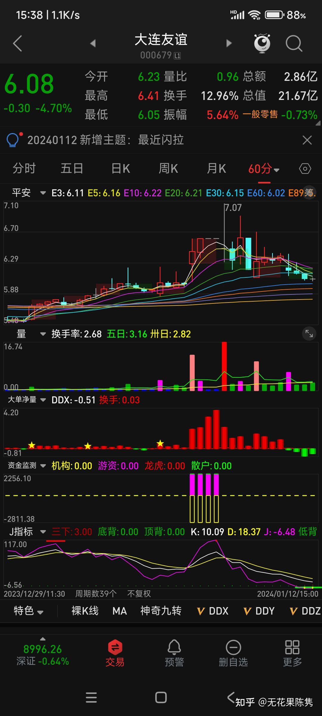 炒股盈利的捷径是涨停板战法回绕涨停板的选股思路操盘