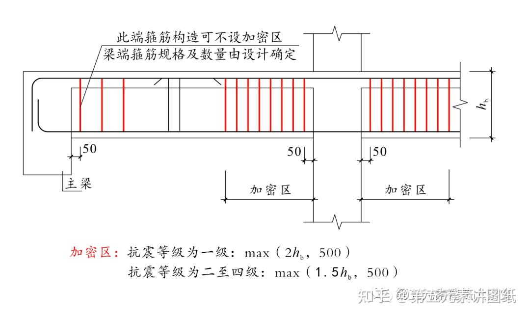 框架梁箍筋加密范围 - 知乎