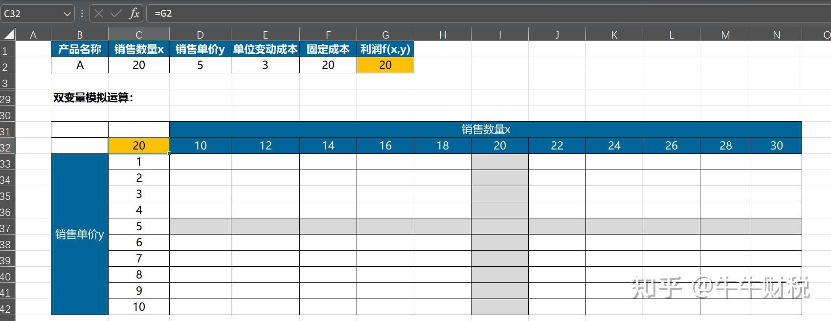 excel数据模拟运算表