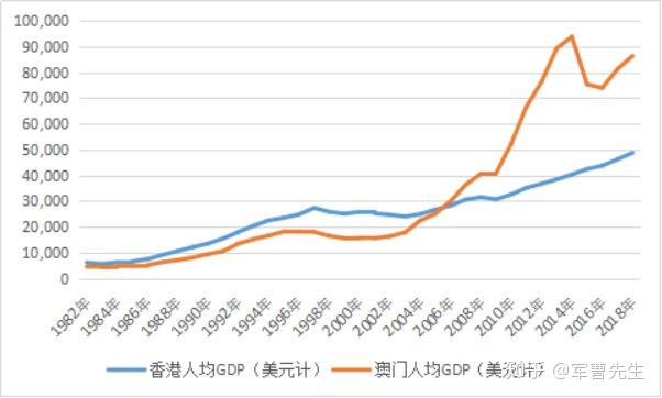 gdp排名世界2020人均