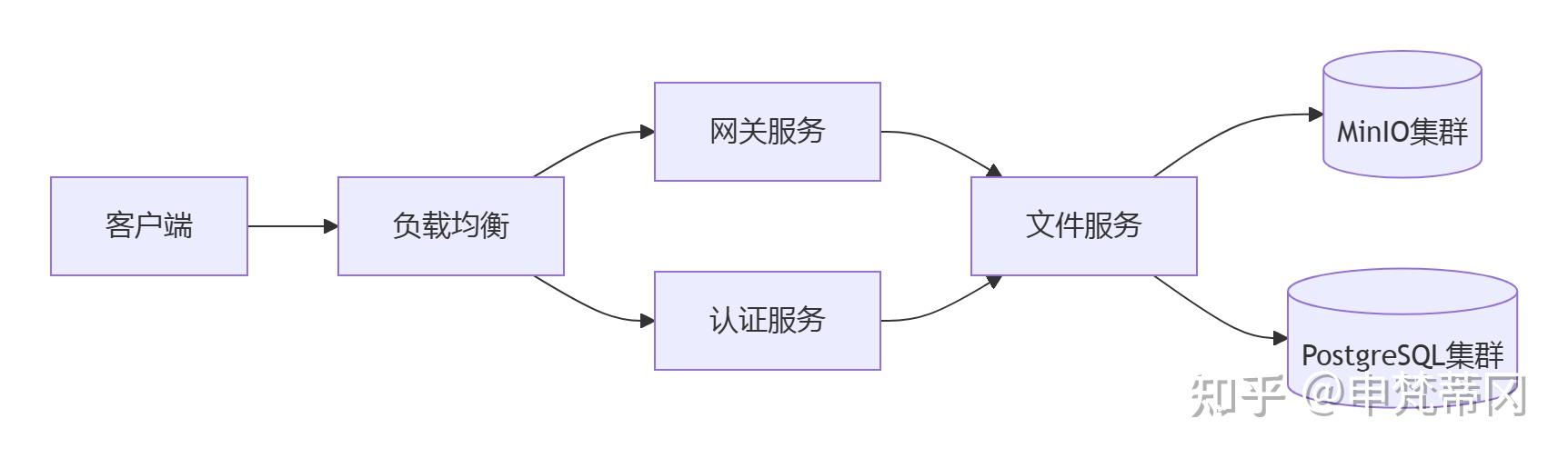 最新App分发平台开发攻略:开源源码+快速搭建教程 - 知乎