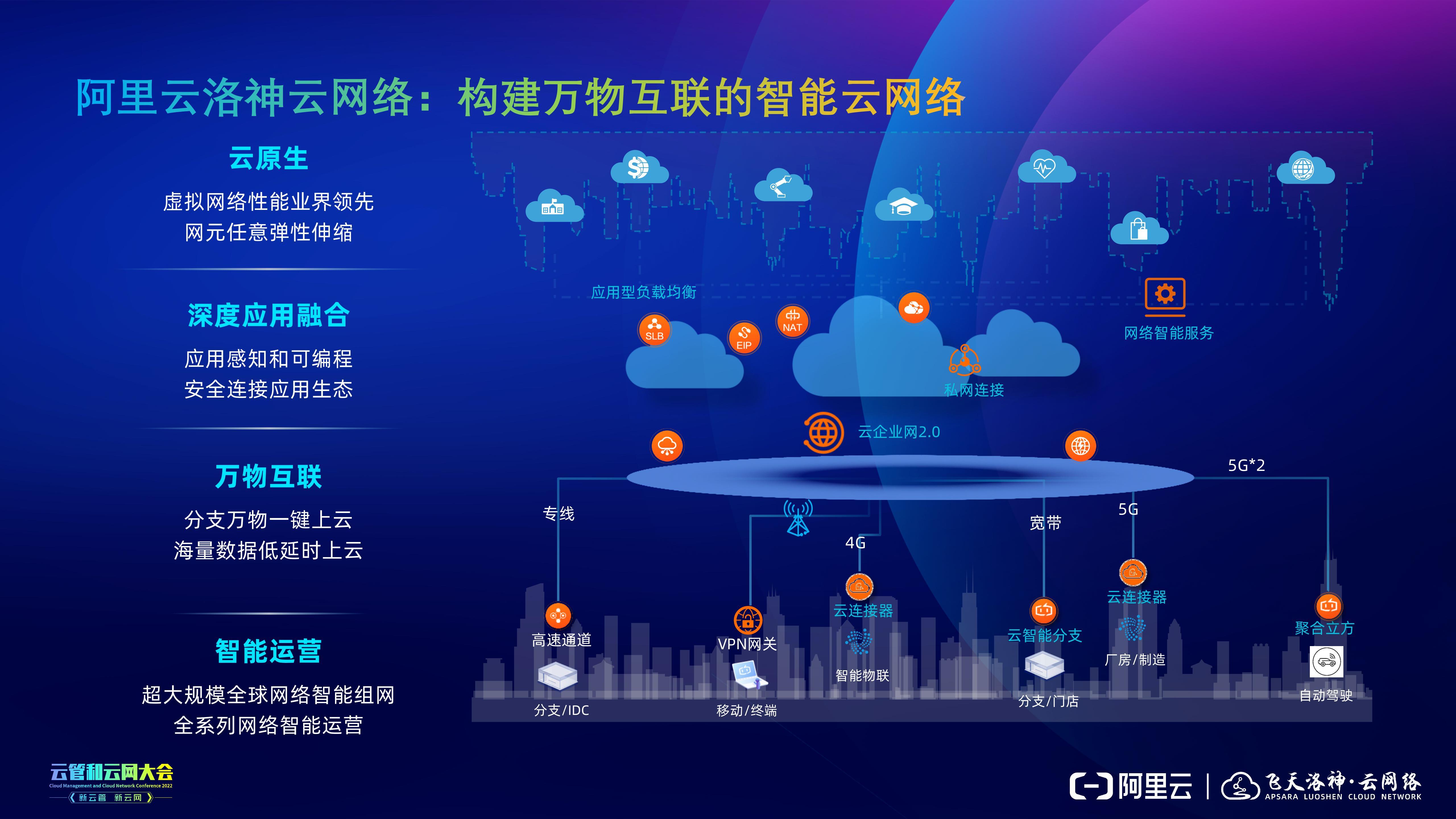 2022云管云网大会丨阿里云孙成浩:构建万物互联的智能云网络