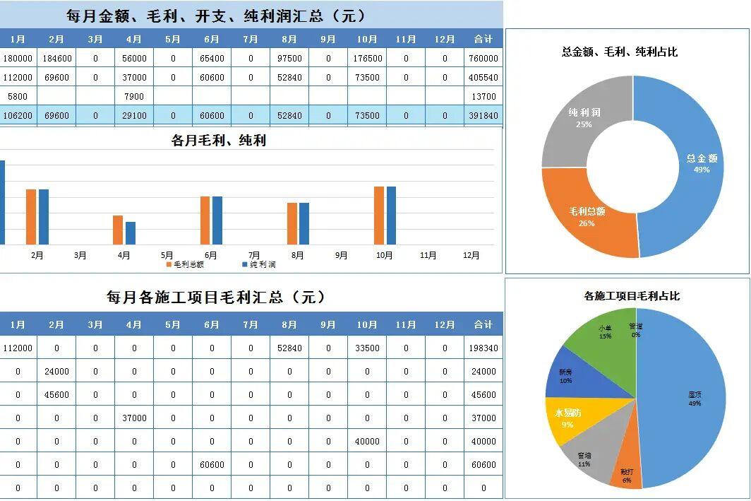 年度经营分析管理报告历年公司费用分析报表