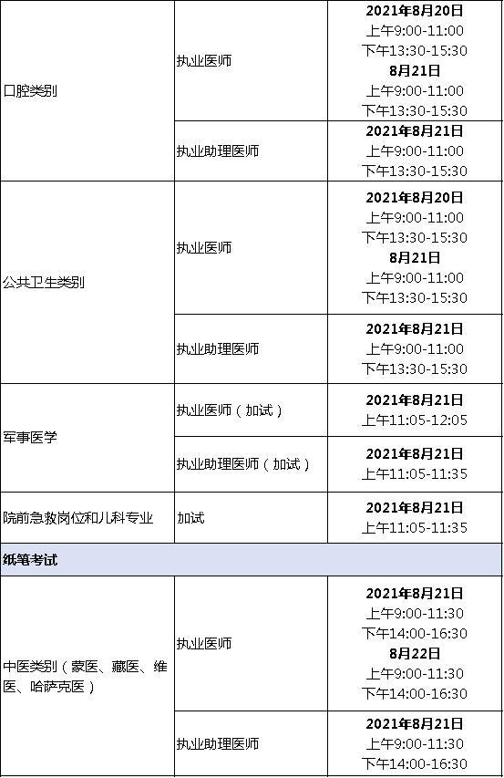 医师资格考试分为两级四类,两级是指执业医师和执业助理医师(包括乡村