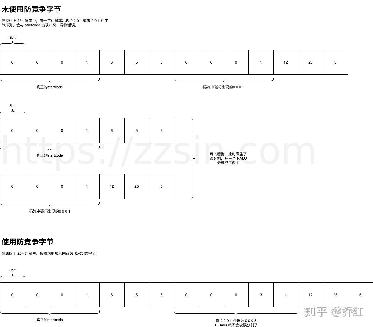 自己动手写H.264 解码器---AnnexB 和avcC - 知乎