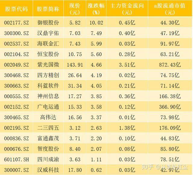 数字货币气势如虹!主力青睐的15只相关概念个股一览(名单)