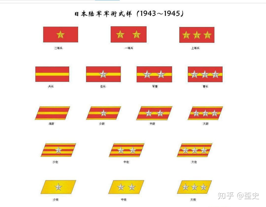 二战日本军官也分三六九等?共有将,佐,尉三类九个级别 - 知乎