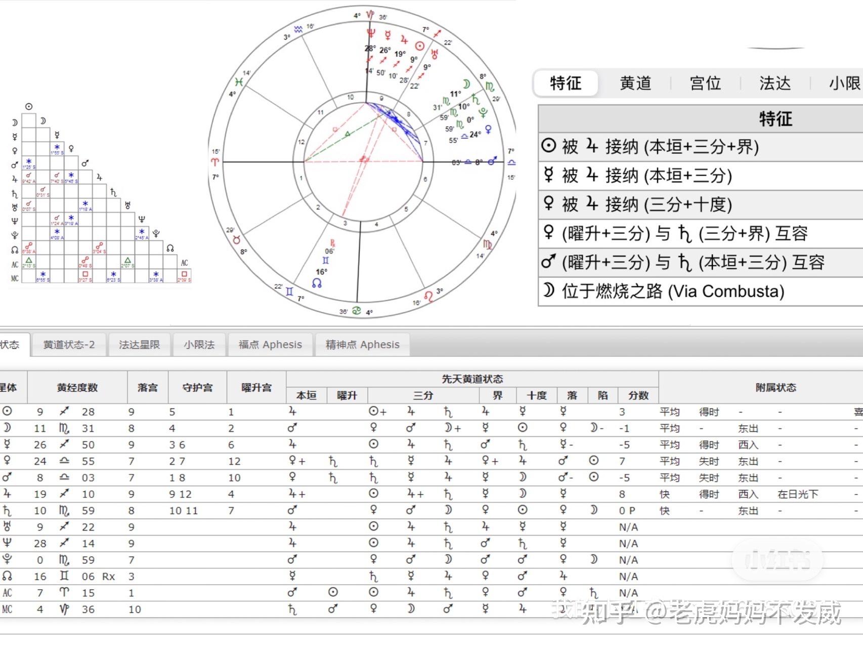 占星其实可以很简单（一） - 知乎