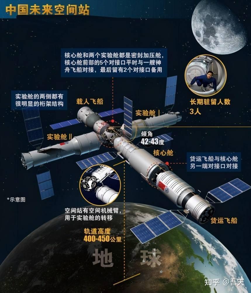 中国空间站建造要感谢美国"不合作"之恩?