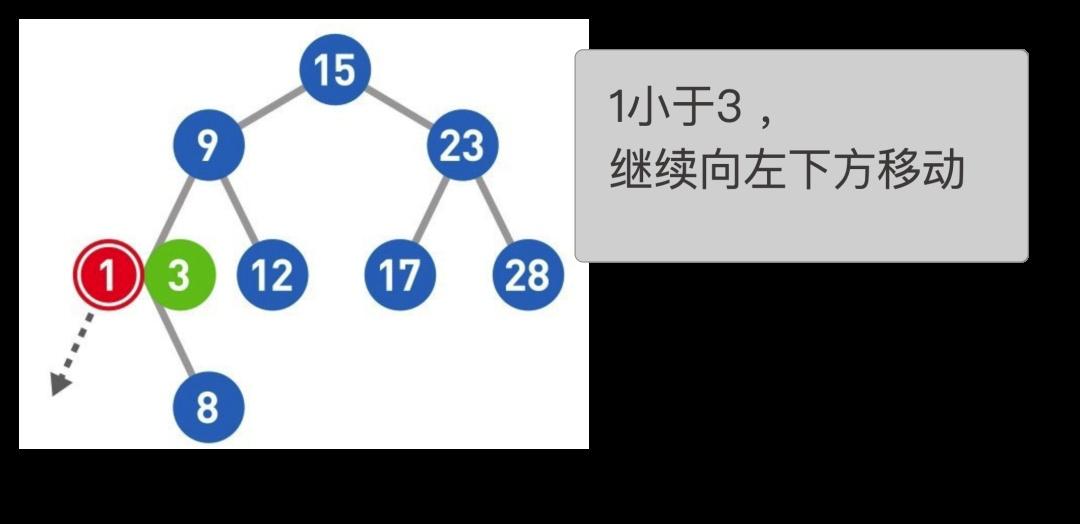 【数据结构与算法学习8】二叉查找树的基本介绍与添加数据的过程 知乎 6792