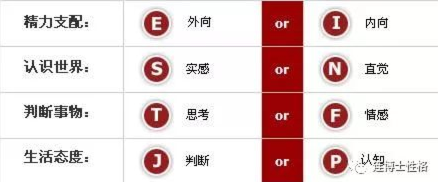 入读高中 居然要先进行性格测评 知乎