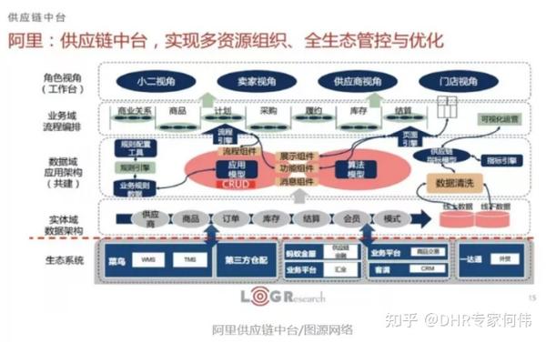 数字化人力资源（dhr）方法论系列之四：人力资源平台化 知乎