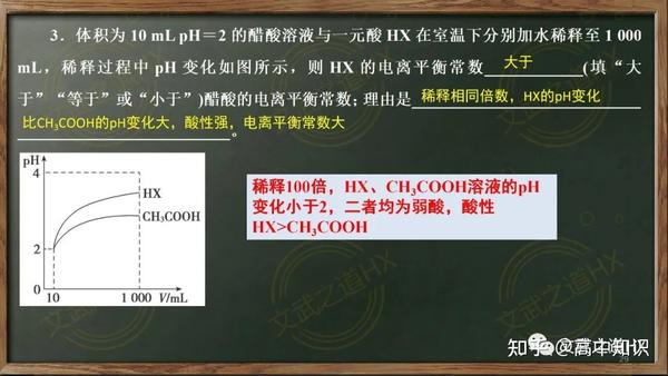 一轮复习||弱电解质的电离 - 知乎