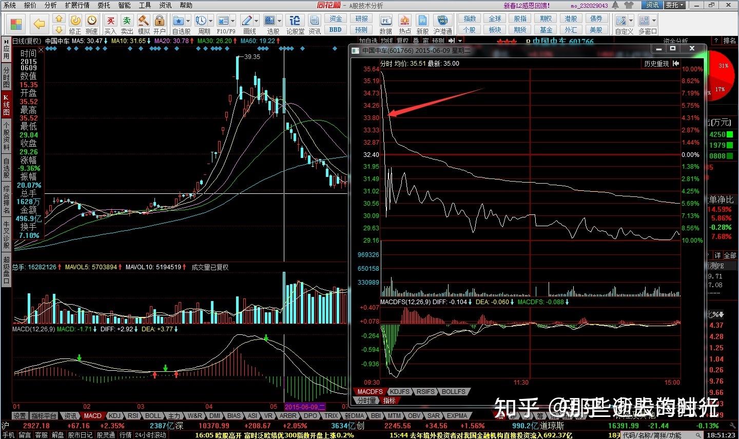 股票交易规则- 知乎