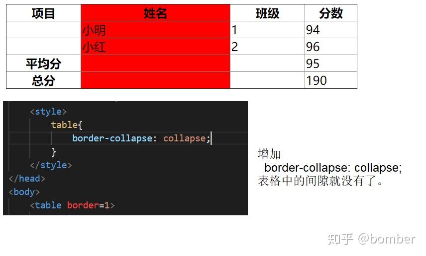 html标签介绍table