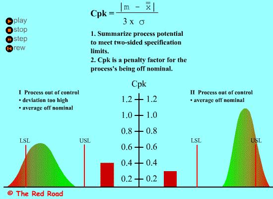 Cp Cpk Pp Ppk 你真的懂吗 知乎