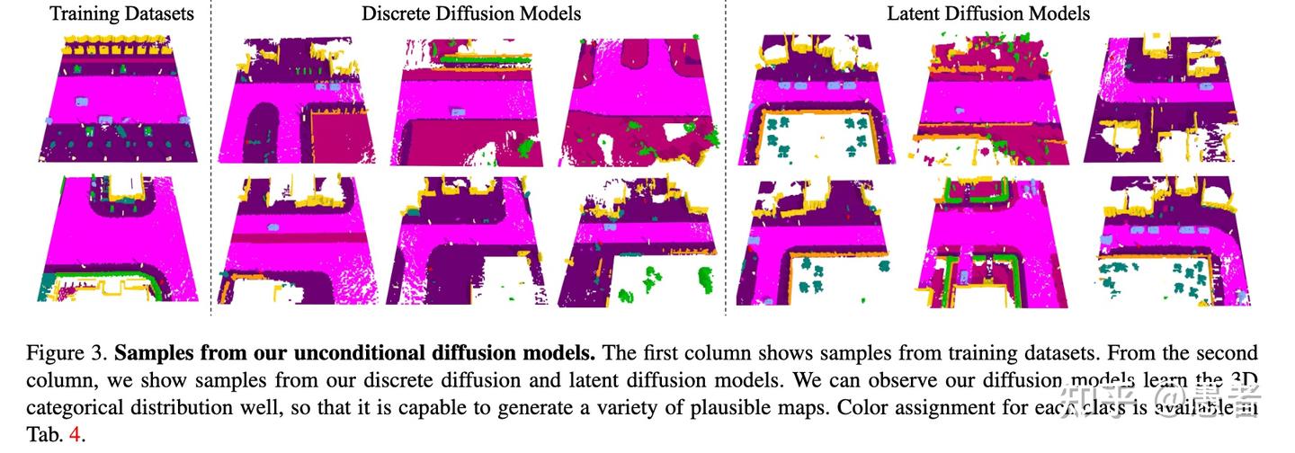 Diffusion Probabilistic Models for Scene-Scale 3D Categorical Data - 知乎