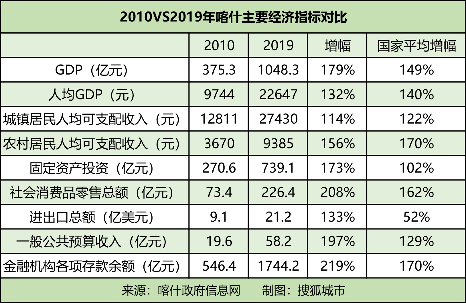 喀什gdp图片