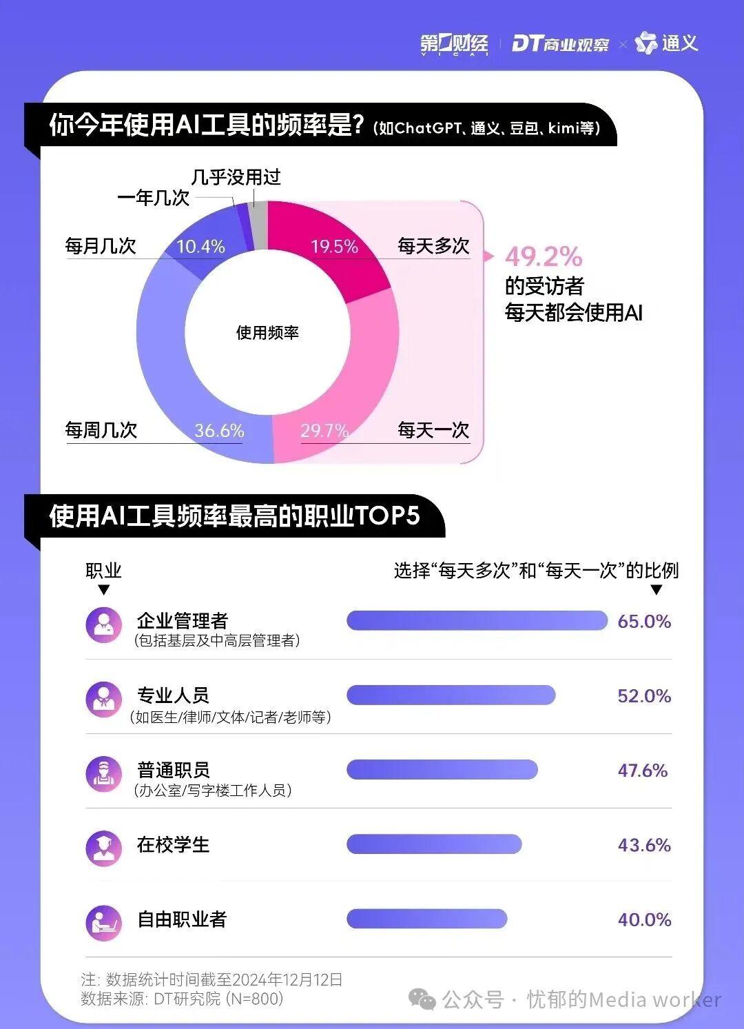 当Z世代遇上AI：大学生学习生活的“双刃剑”效应几何？ - 知乎