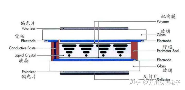 LCD段码液晶屏的结构 - 知乎
