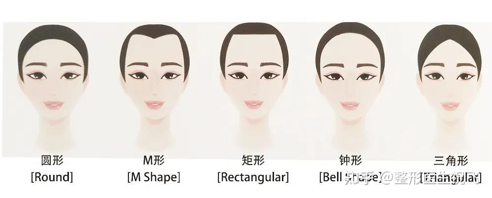 发际线美学丨什么样的发际线才是适合自己的? - 知乎